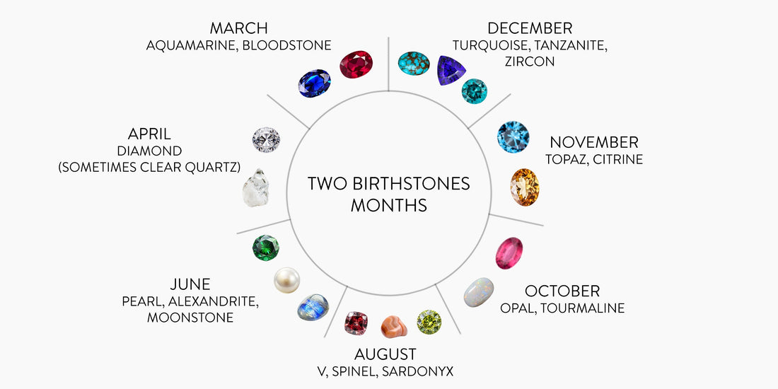 Months Have Two Birthstones