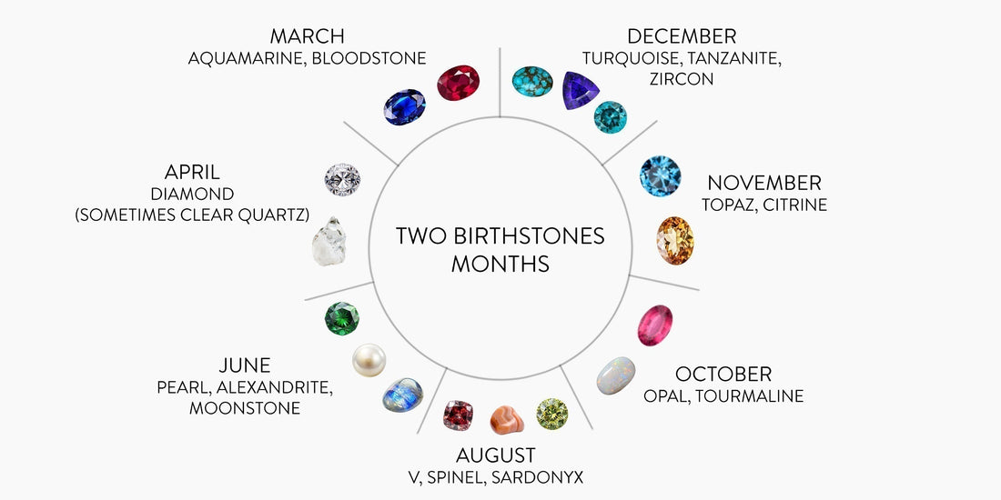 Months Have Two Birthstones