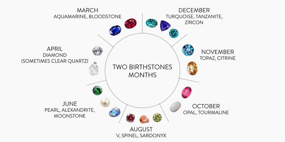 Months Have Two Birthstones