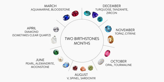 Months Have Two Birthstones
