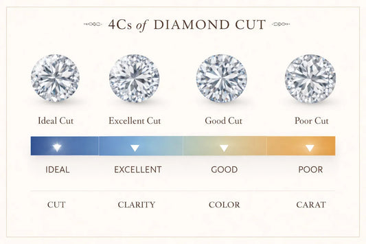 Diamond Cut