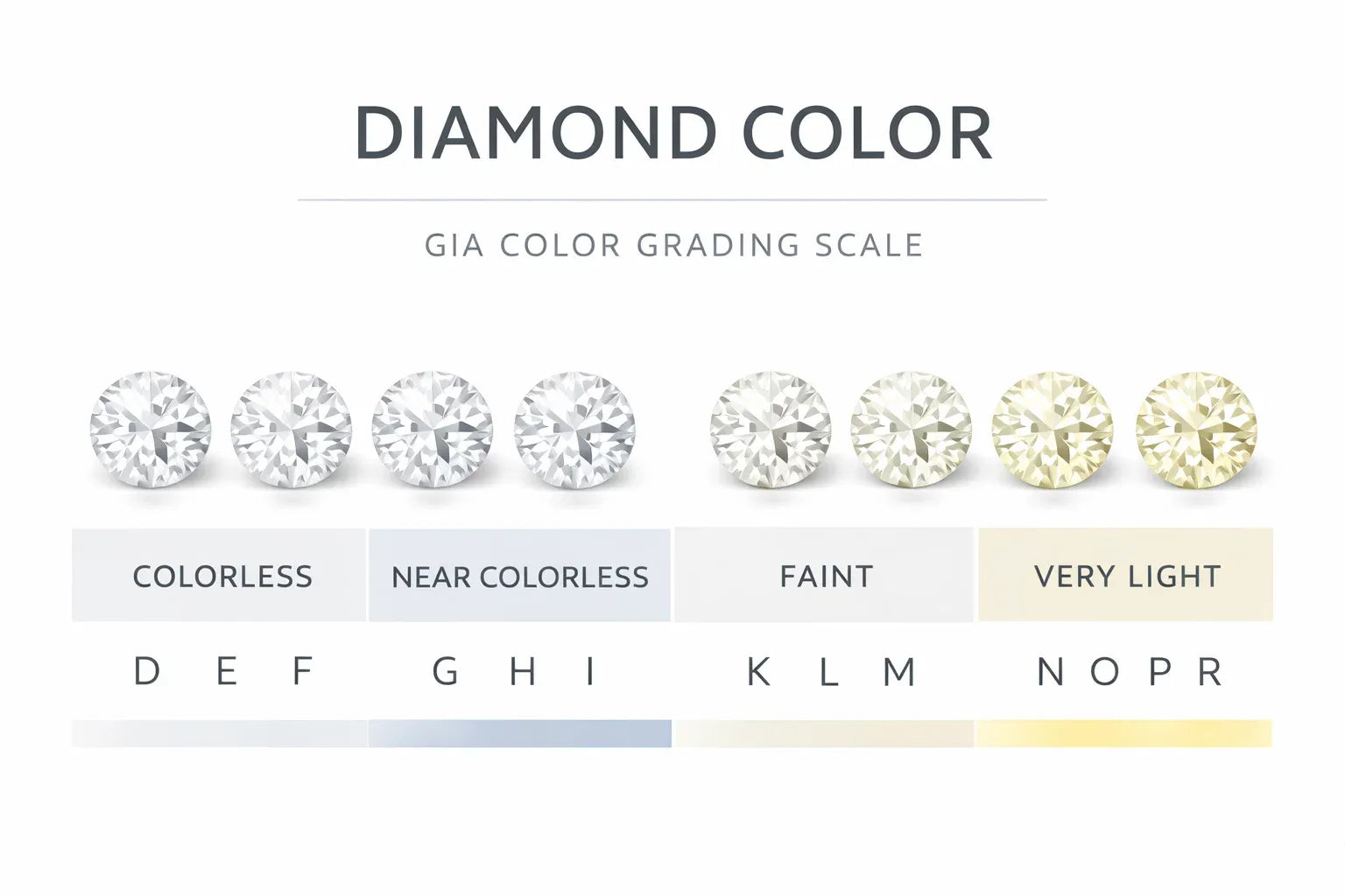 Diamond Color - Meaning, Grades & More
