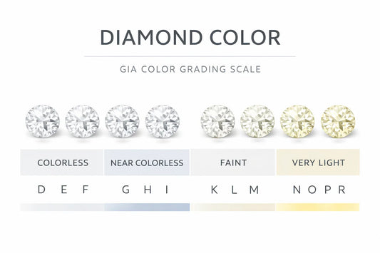 Diamond Color