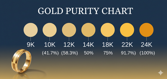 Gold Karat Guide