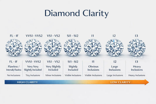 Diamond Clarity