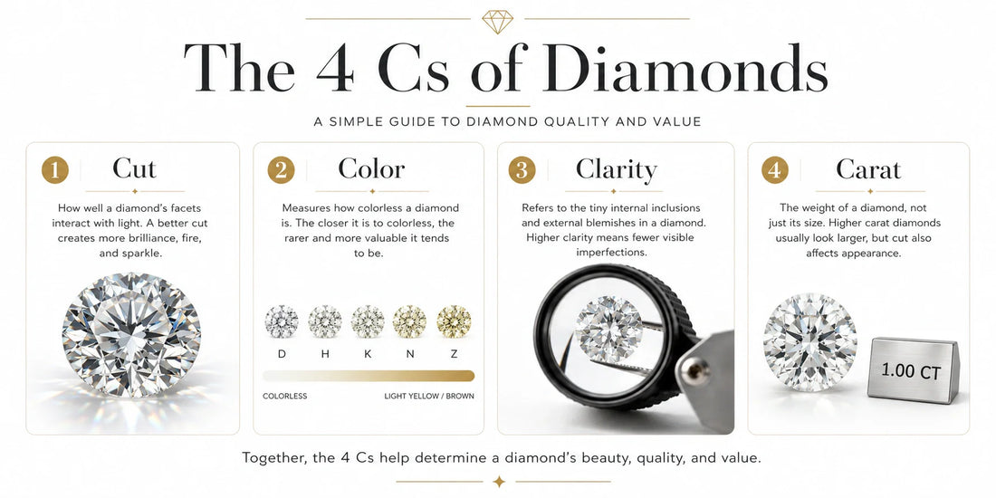 4 Cs of Diamonds