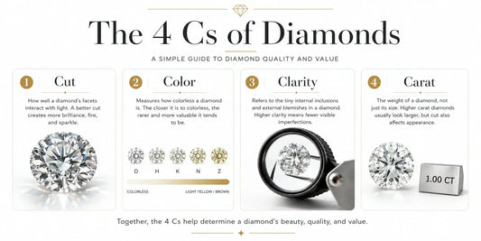 4 Cs of Diamonds